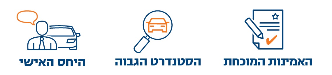 יתרונות ליסינג פרטי בבאדג'ט